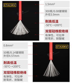 高压硅胶线ETA30KV与高温硅胶线 特性、应用与选型指南